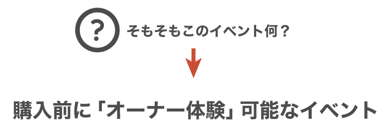 そもそもこのイベント何？→購入前にオーナー体験可能なイベント